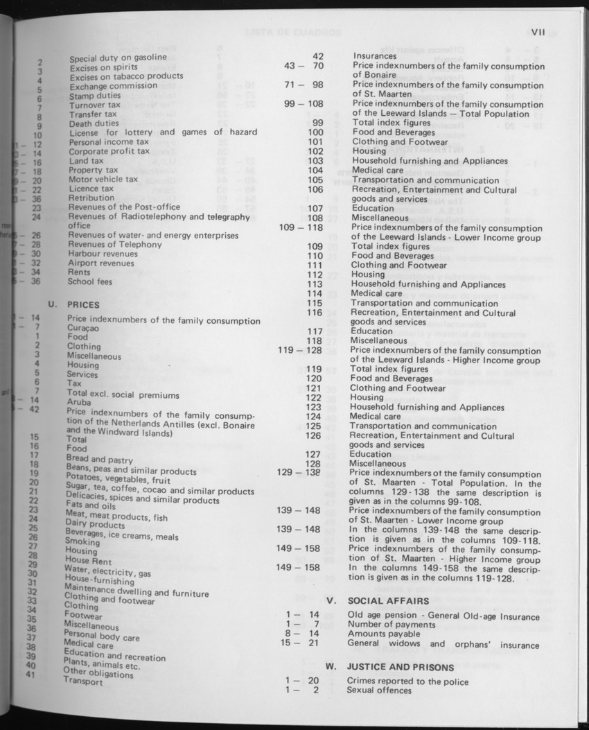 29ste Jaargang No.4 - Oktober 1981 - Page VII