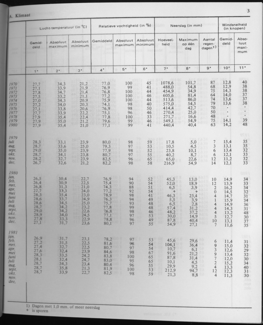 29ste Jaargang No.4 - Oktober 1981 - Page 3