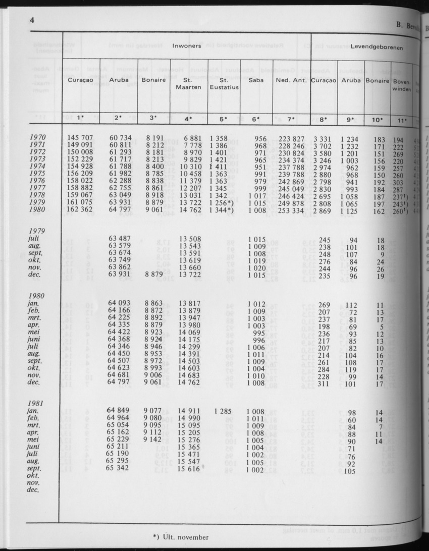 29ste Jaargang No.4 - Oktober 1981 - Page 4