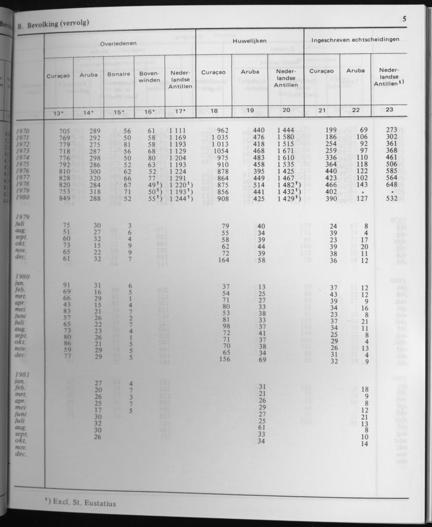 29ste Jaargang No.4 - Oktober 1981 - Page 5