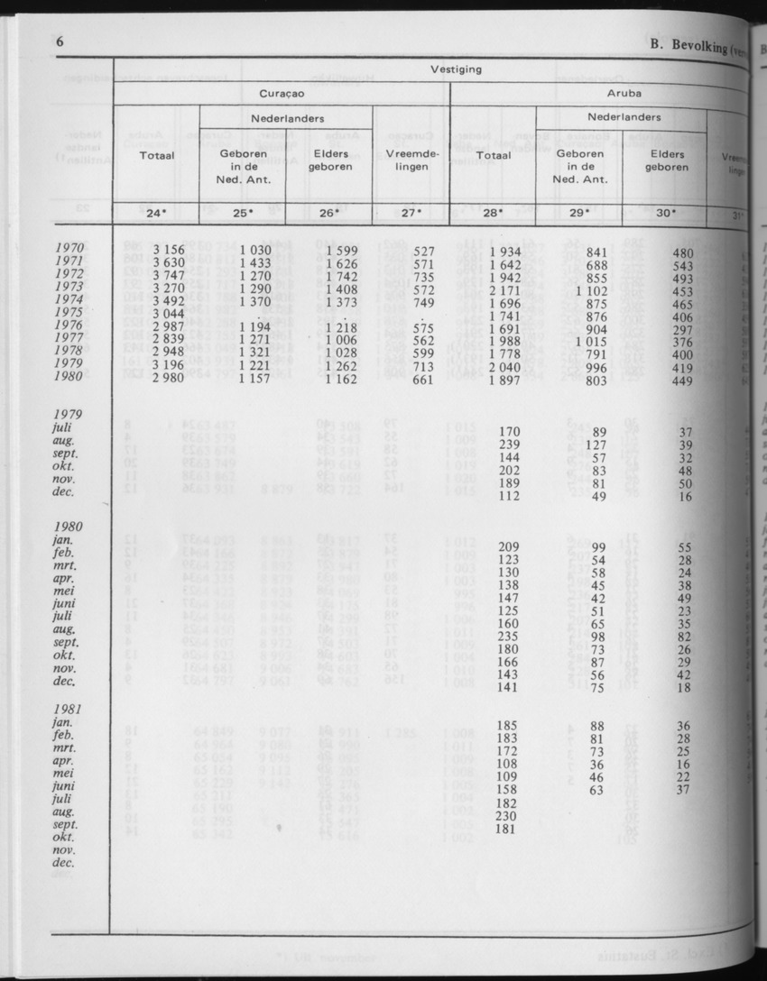 29ste Jaargang No.4 - Oktober 1981 - Page 6