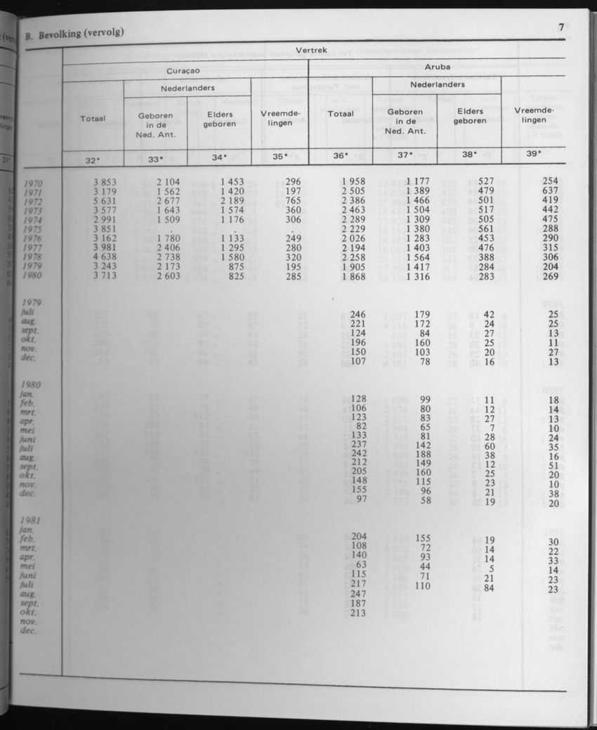 29ste Jaargang No.4 - Oktober 1981 - Page 7