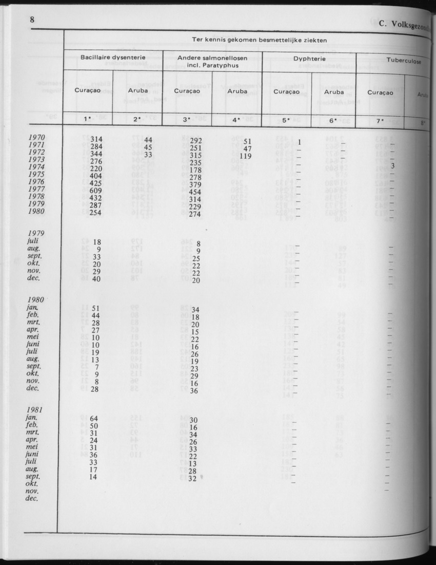 29ste Jaargang No.4 - Oktober 1981 - Page 8