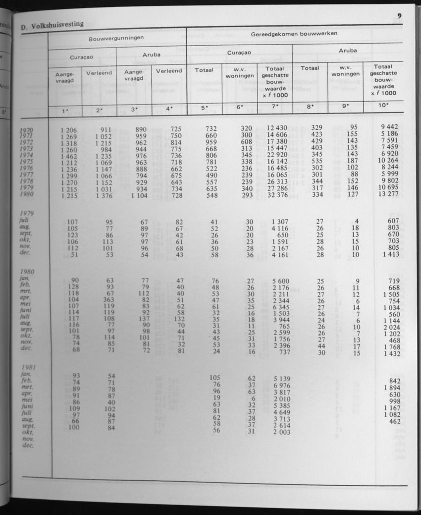 29ste Jaargang No.4 - Oktober 1981 - Page 9