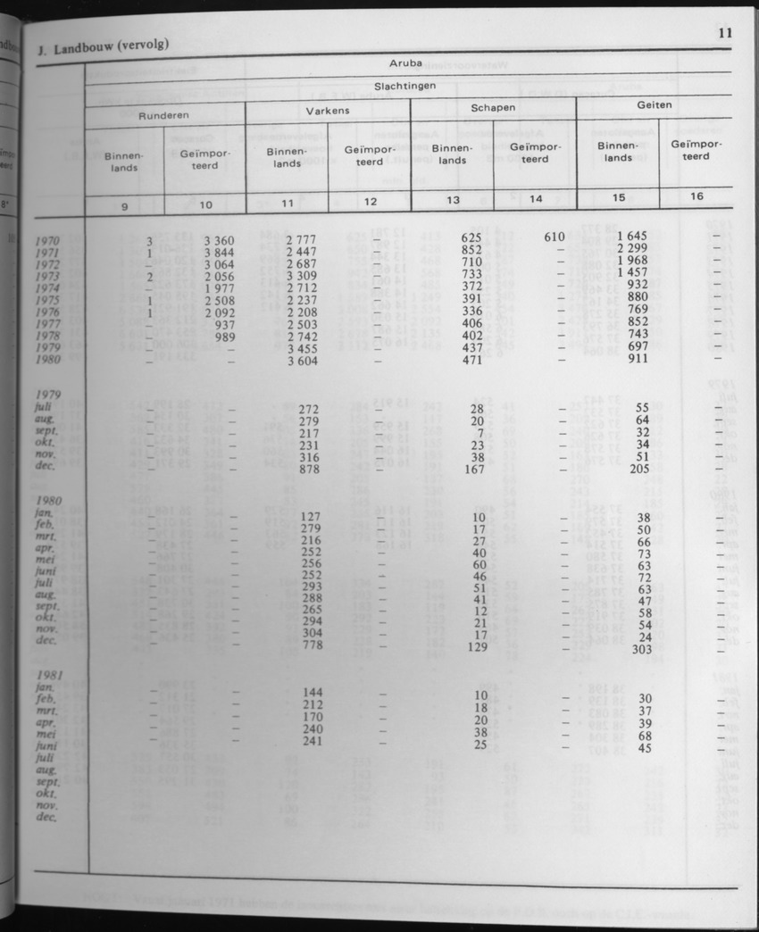 29ste Jaargang No.4 - Oktober 1981 - Page 11