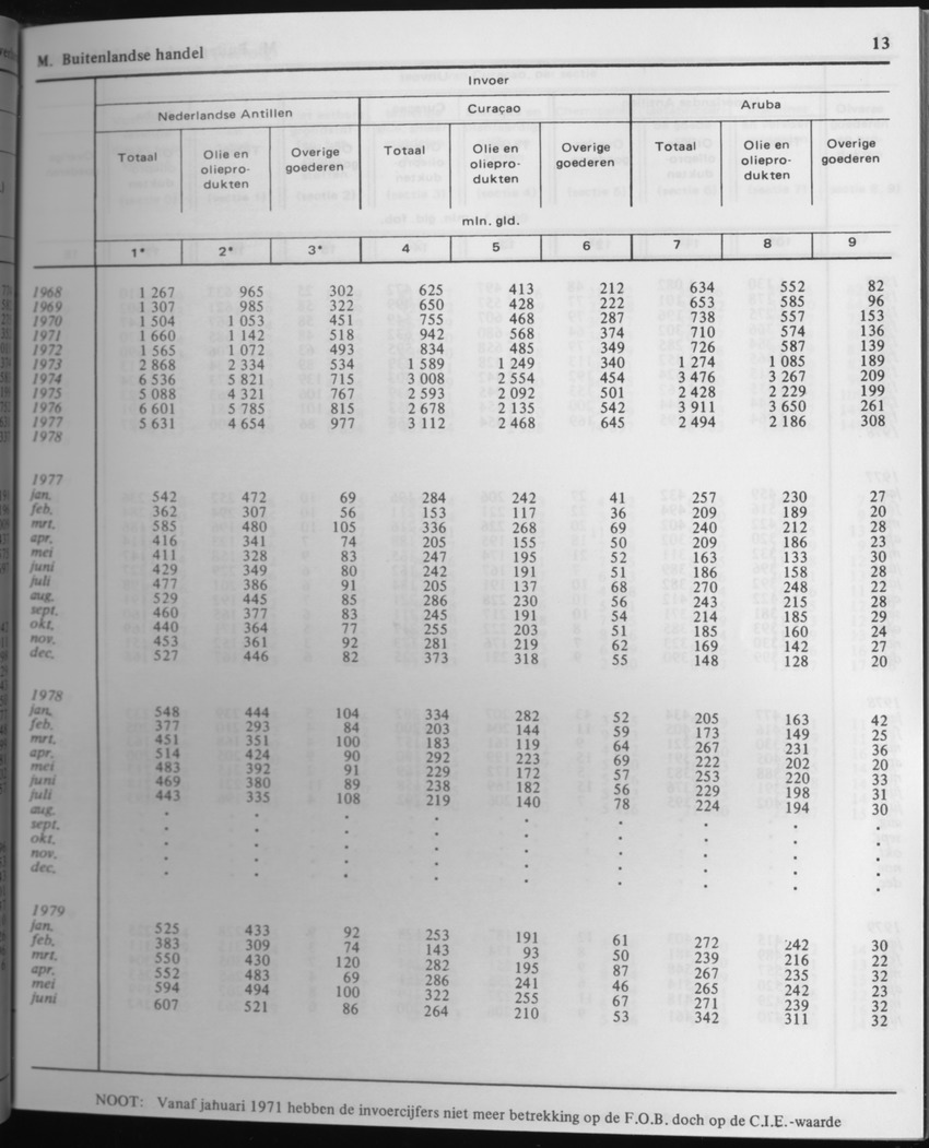 29ste Jaargang No.4 - Oktober 1981 - Page 13