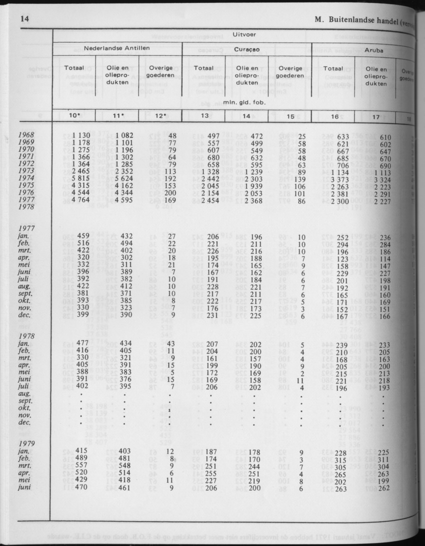 29ste Jaargang No.4 - Oktober 1981 - Page 14
