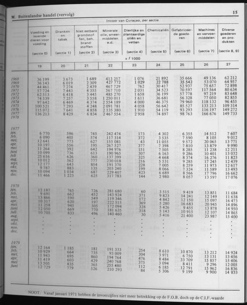 29ste Jaargang No.4 - Oktober 1981 - Page 15