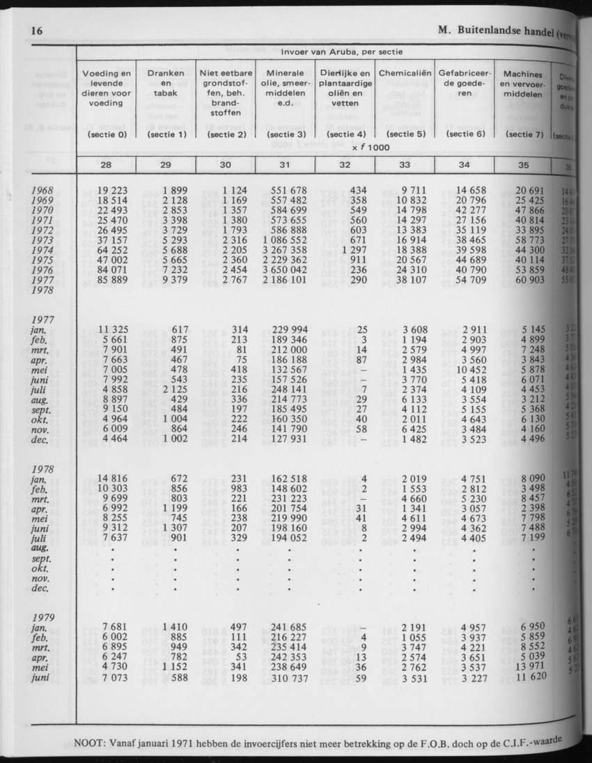 29ste Jaargang No.4 - Oktober 1981 - Page 16