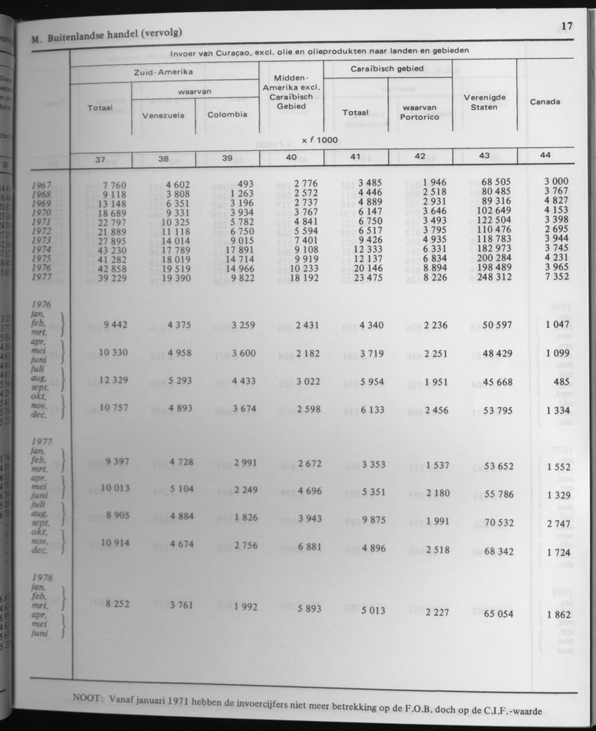 29ste Jaargang No.4 - Oktober 1981 - Page 17