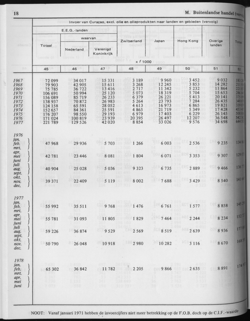 29ste Jaargang No.4 - Oktober 1981 - Page 18