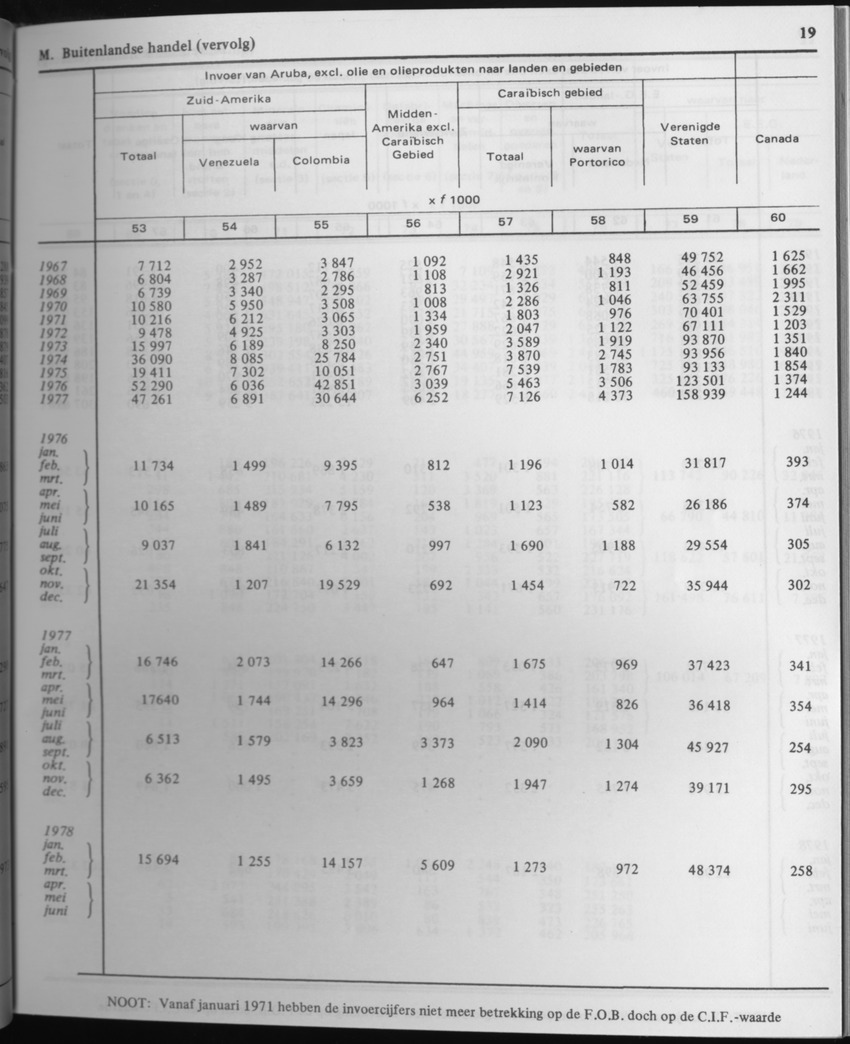 29ste Jaargang No.4 - Oktober 1981 - Page 19