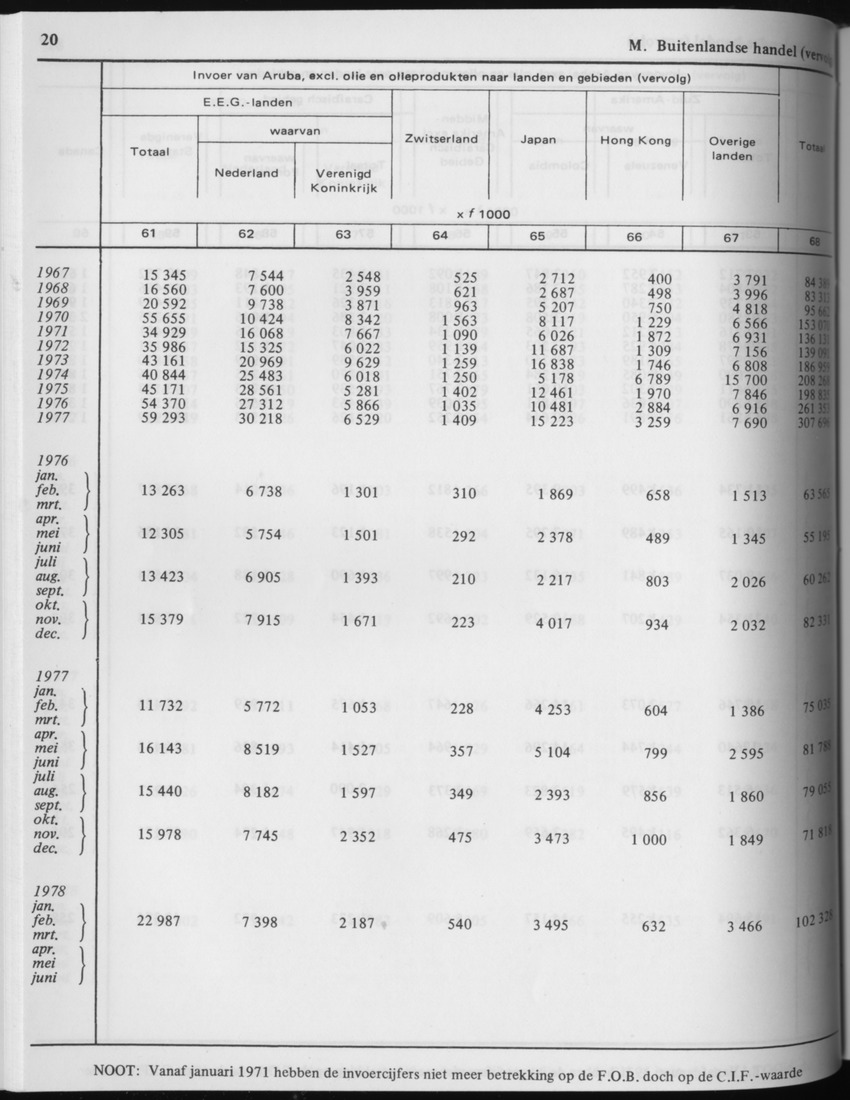 29ste Jaargang No.4 - Oktober 1981 - Page 20