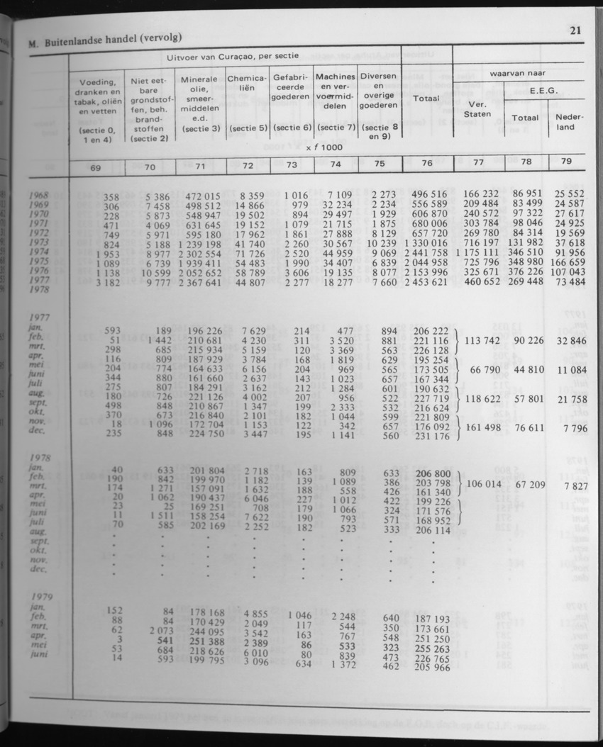29ste Jaargang No.4 - Oktober 1981 - Page 21