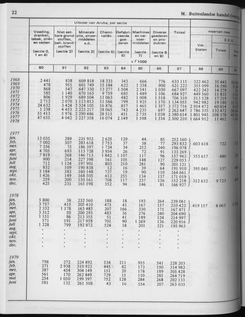 29ste Jaargang No.4 - Oktober 1981 - Page 22