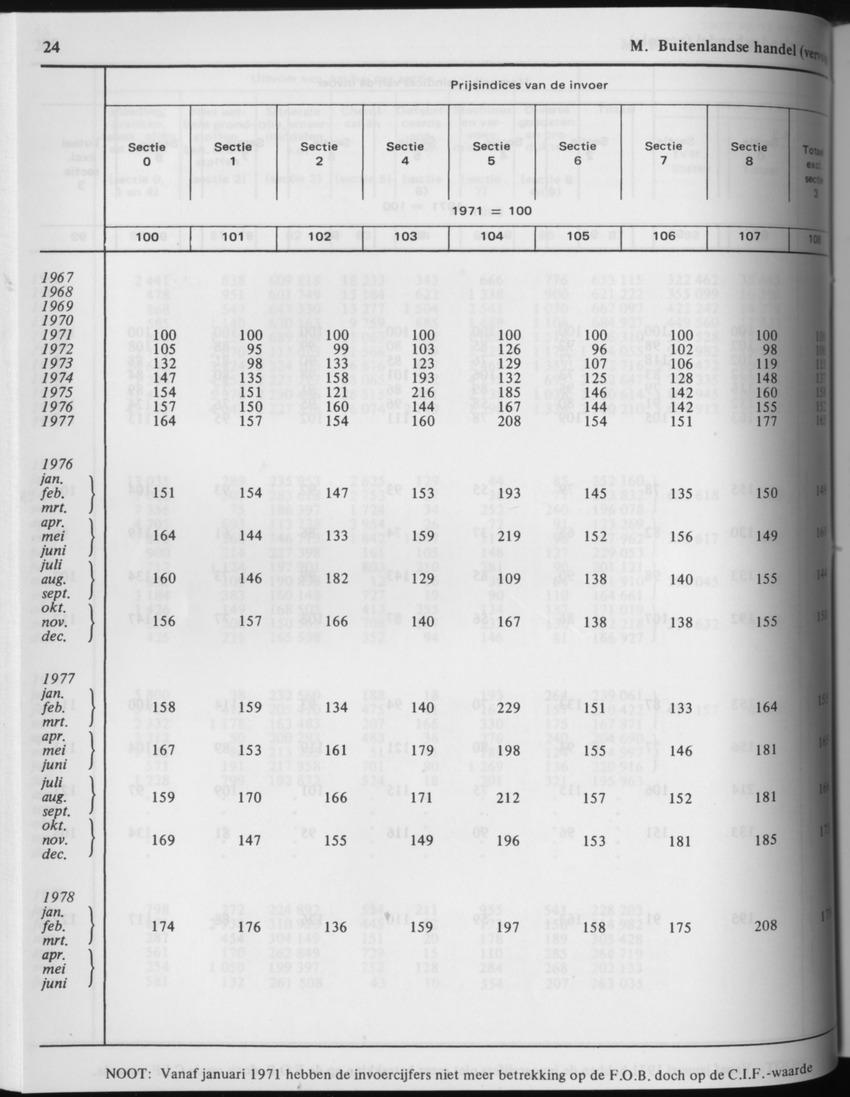 29ste Jaargang No.4 - Oktober 1981 - Page 24