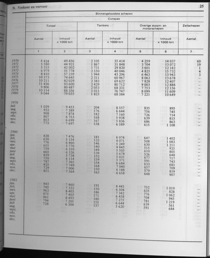 29ste Jaargang No.4 - Oktober 1981 - Page 25