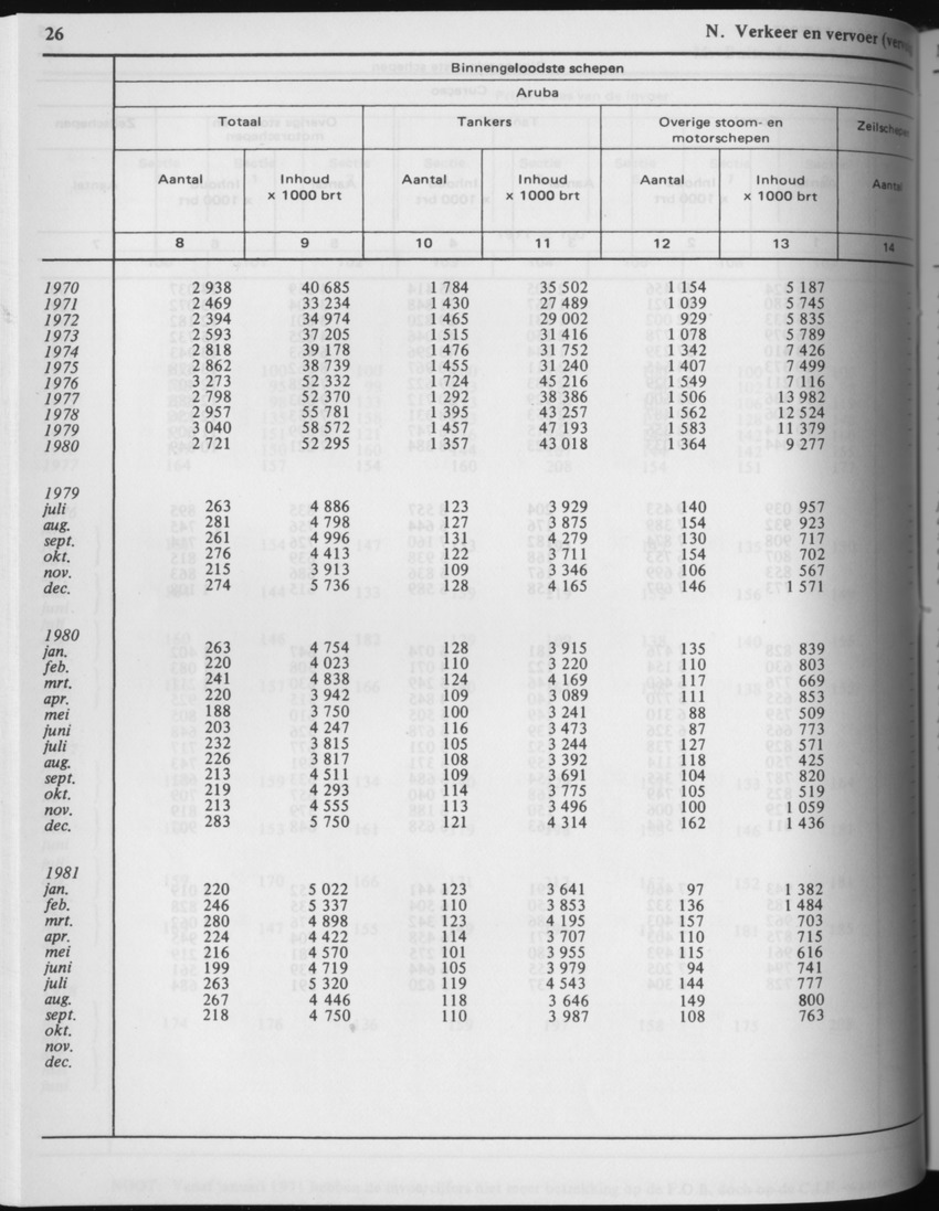 29ste Jaargang No.4 - Oktober 1981 - Page 26