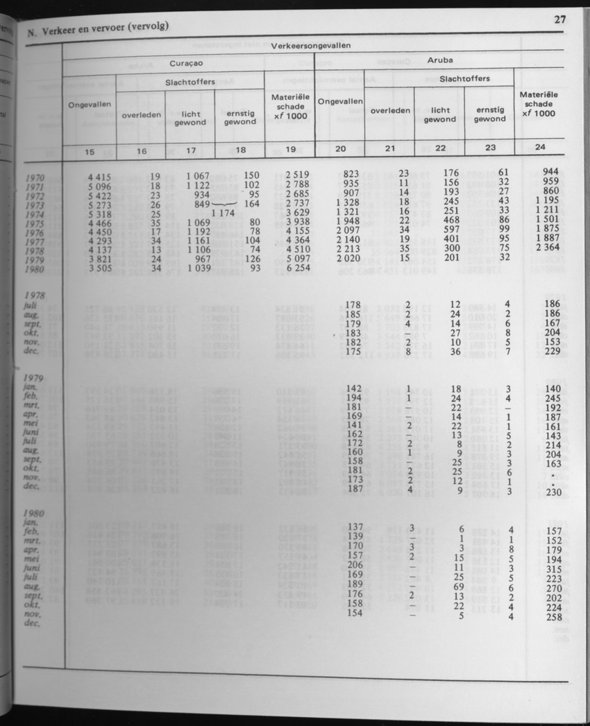 29ste Jaargang No.4 - Oktober 1981 - Page 27