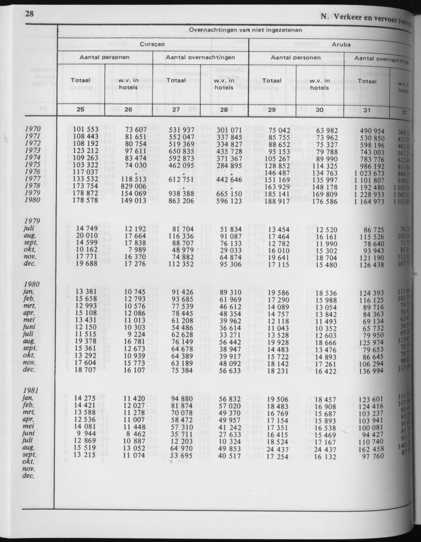 29ste Jaargang No.4 - Oktober 1981 - Page 28