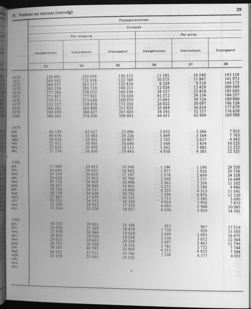 29ste Jaargang No.4 - Oktober 1981 - Page 29