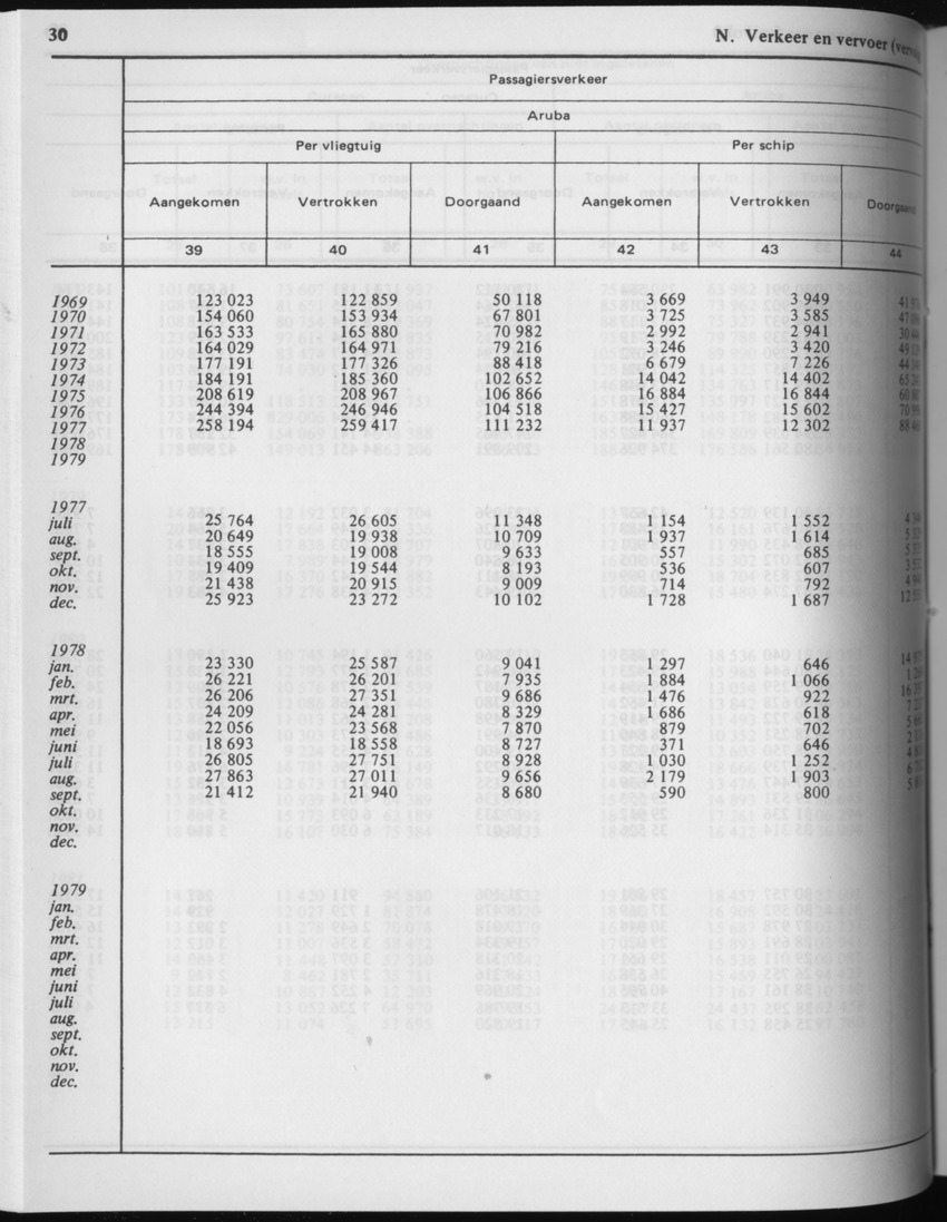 29ste Jaargang No.4 - Oktober 1981 - Page 30