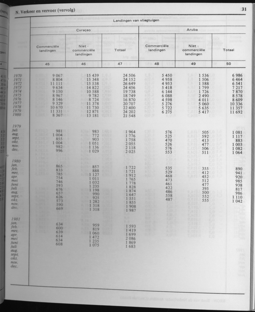 29ste Jaargang No.4 - Oktober 1981 - Page 31