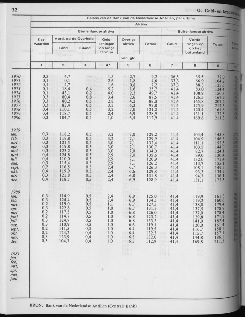 29ste Jaargang No.4 - Oktober 1981 - Page 32