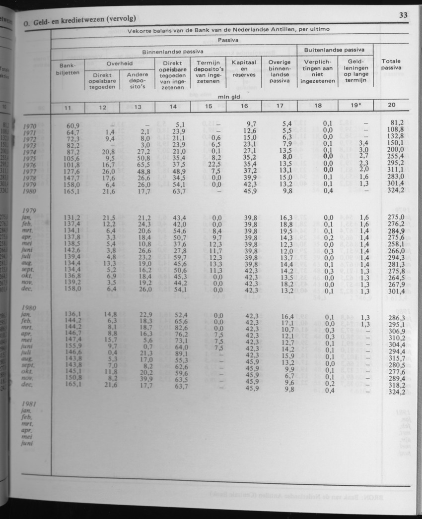 29ste Jaargang No.4 - Oktober 1981 - Page 33