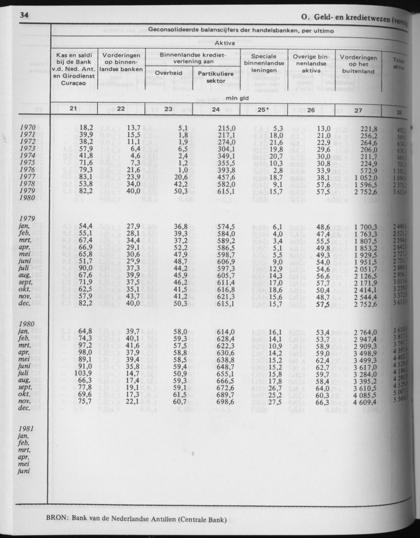 29ste Jaargang No.4 - Oktober 1981 - Page 34