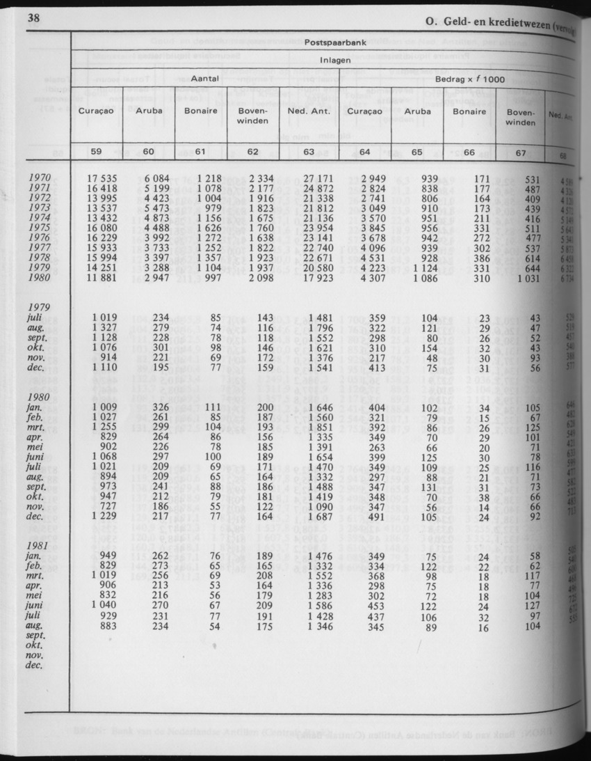 29ste Jaargang No.4 - Oktober 1981 - Page 38