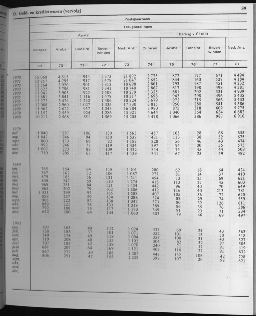 29ste Jaargang No.4 - Oktober 1981 - Page 39