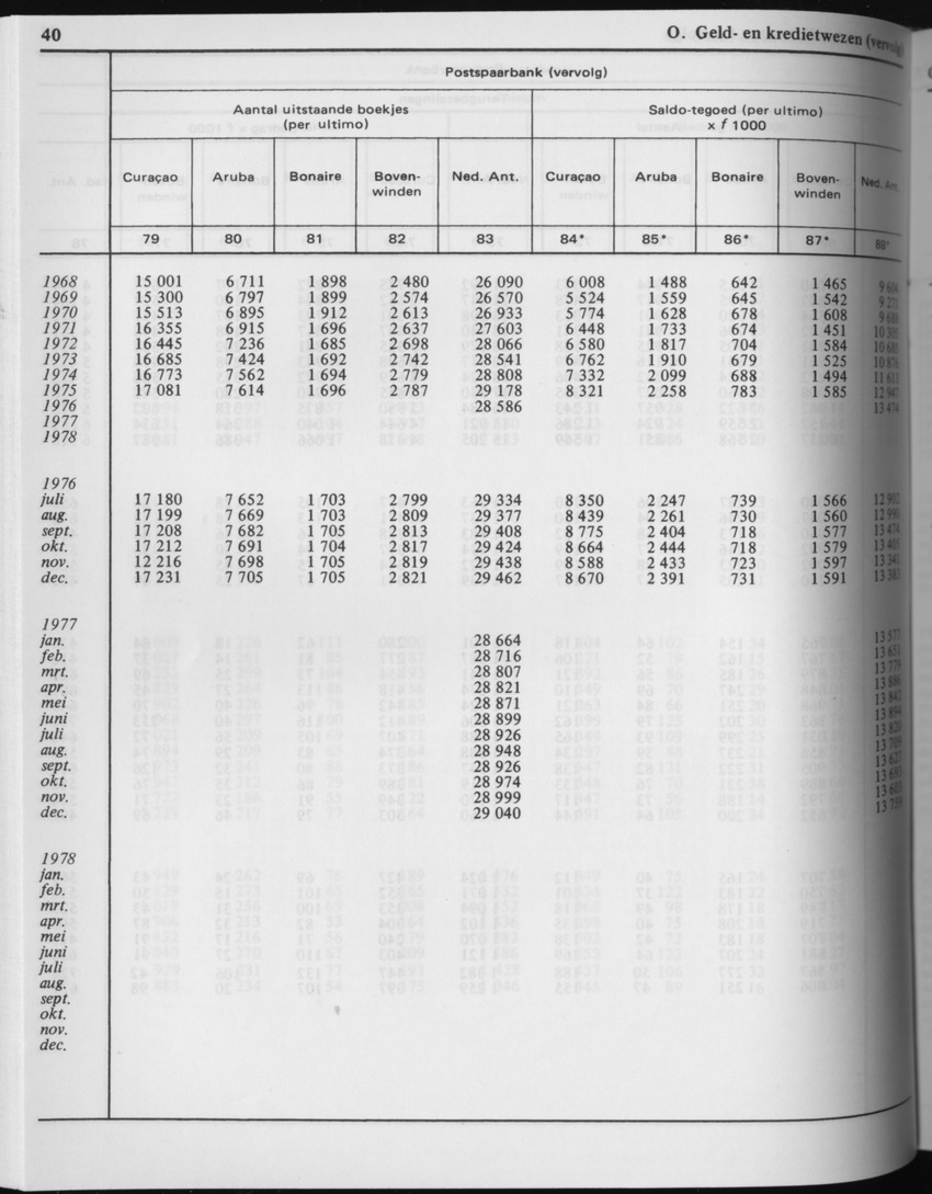29ste Jaargang No.4 - Oktober 1981 - Page 40