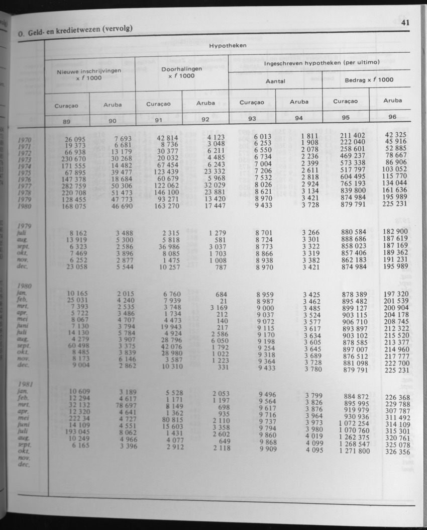 29ste Jaargang No.4 - Oktober 1981 - Page 41