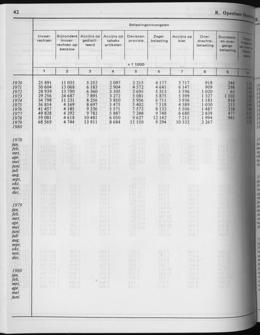 29ste Jaargang No.4 - Oktober 1981 - Page 42