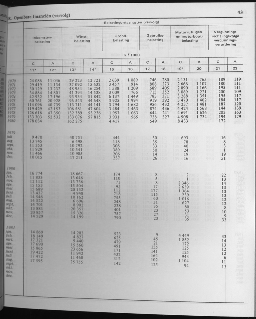 29ste Jaargang No.4 - Oktober 1981 - Page 43
