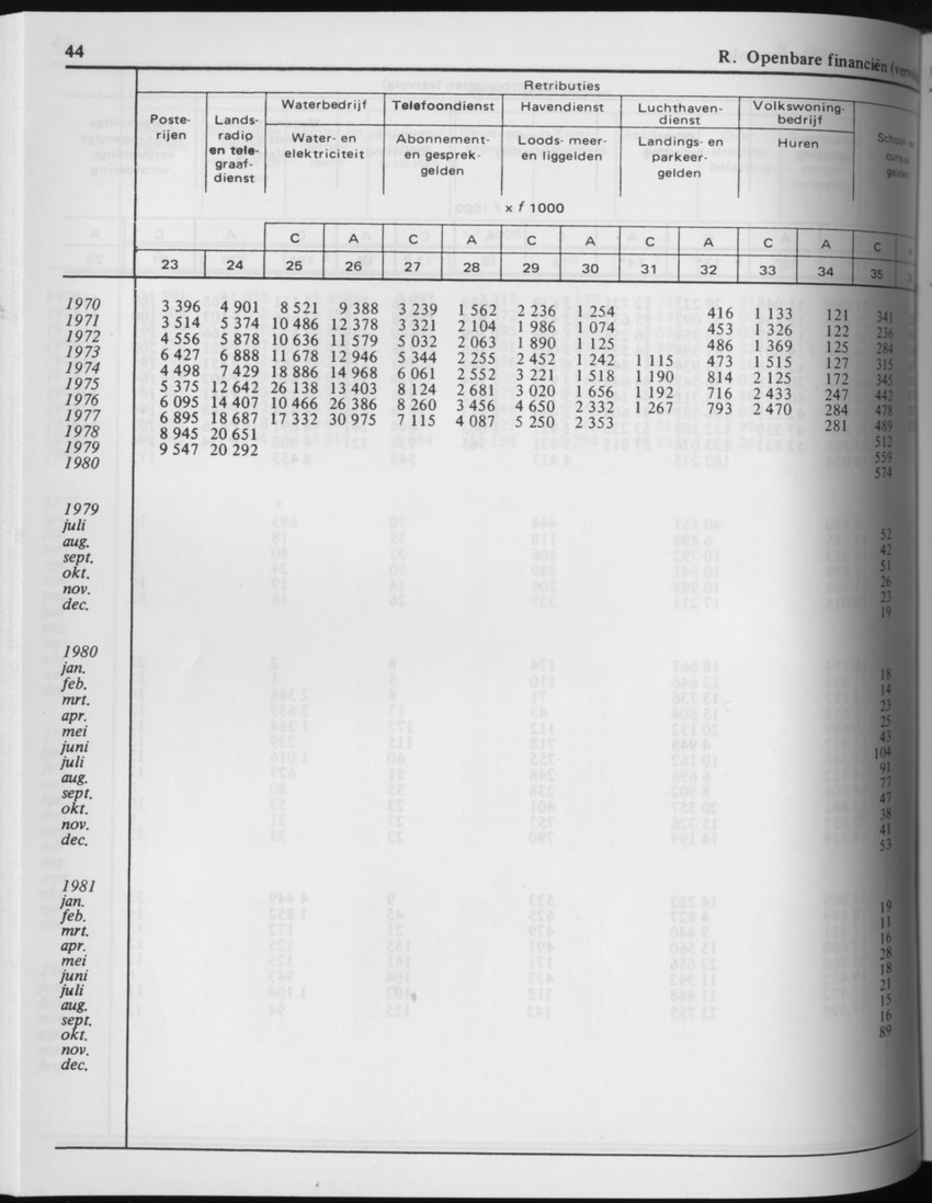 29ste Jaargang No.4 - Oktober 1981 - Page 44