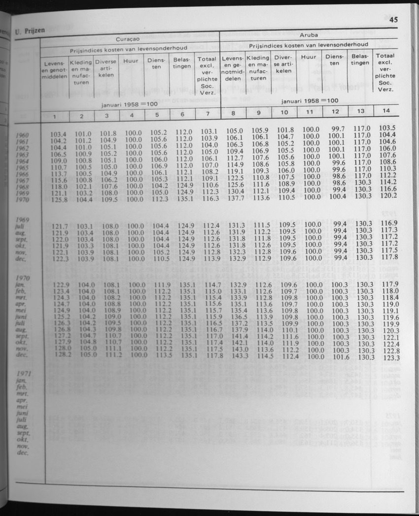 29ste Jaargang No.4 - Oktober 1981 - Page 45