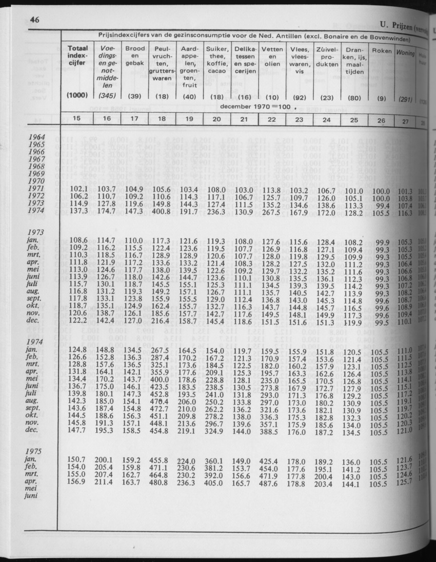 29ste Jaargang No.4 - Oktober 1981 - Page 46