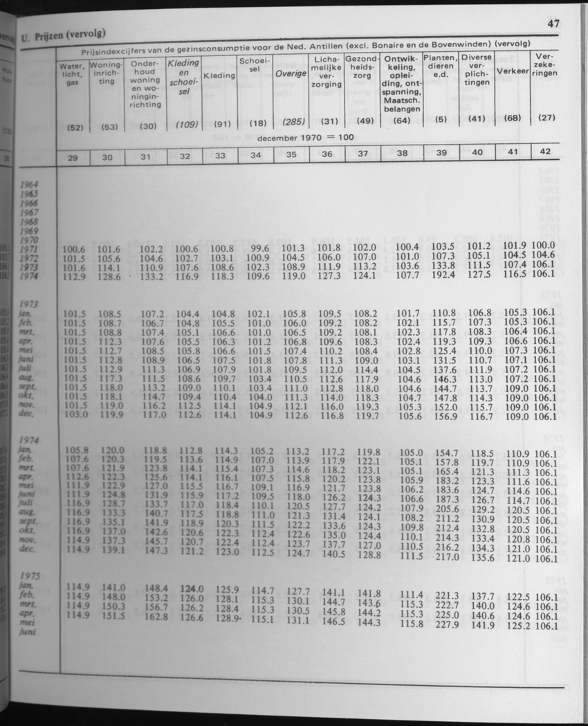 29ste Jaargang No.4 - Oktober 1981 - Page 47