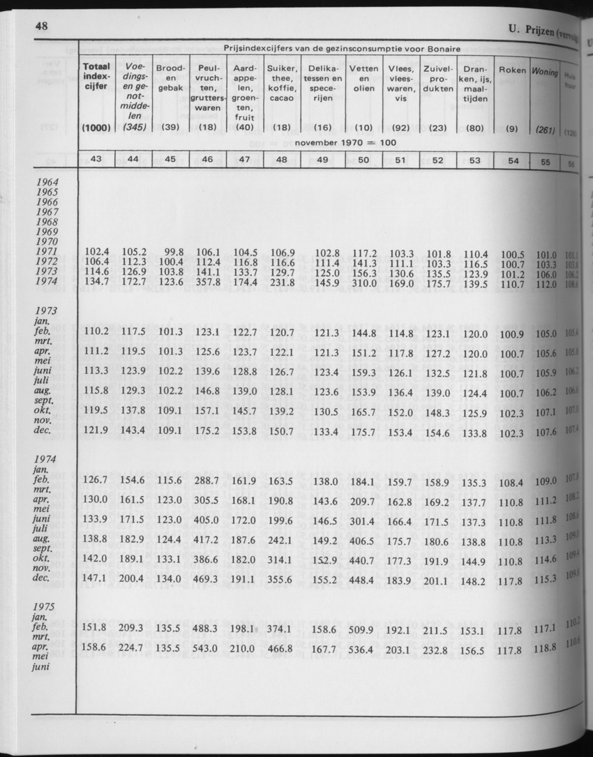 29ste Jaargang No.4 - Oktober 1981 - Page 48