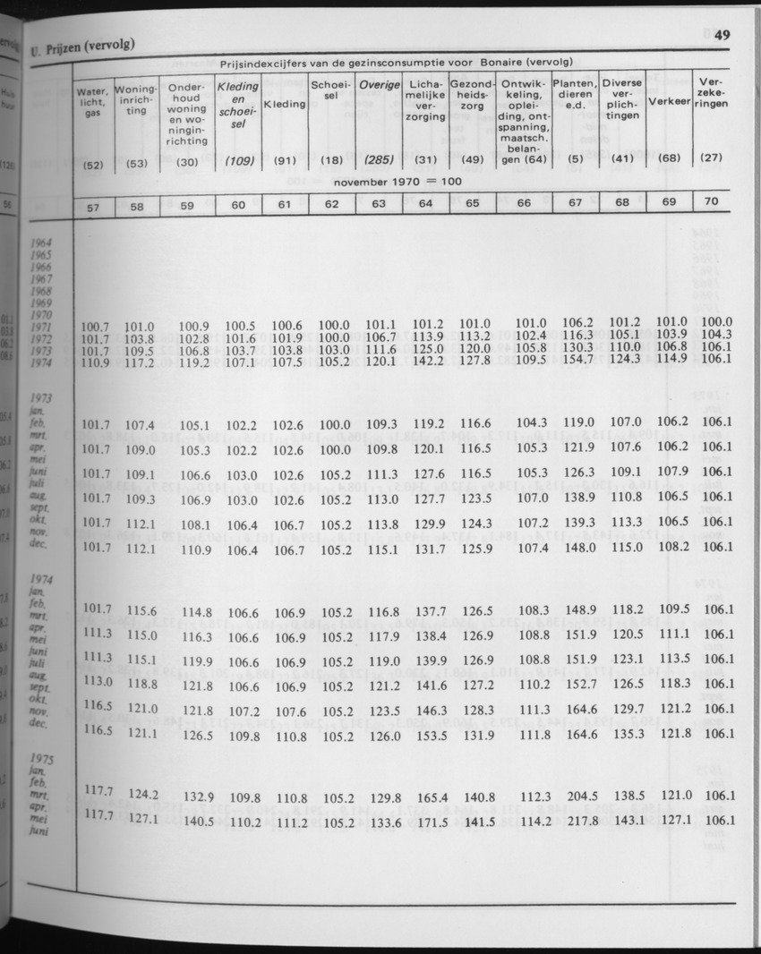 29ste Jaargang No.4 - Oktober 1981 - Page 49