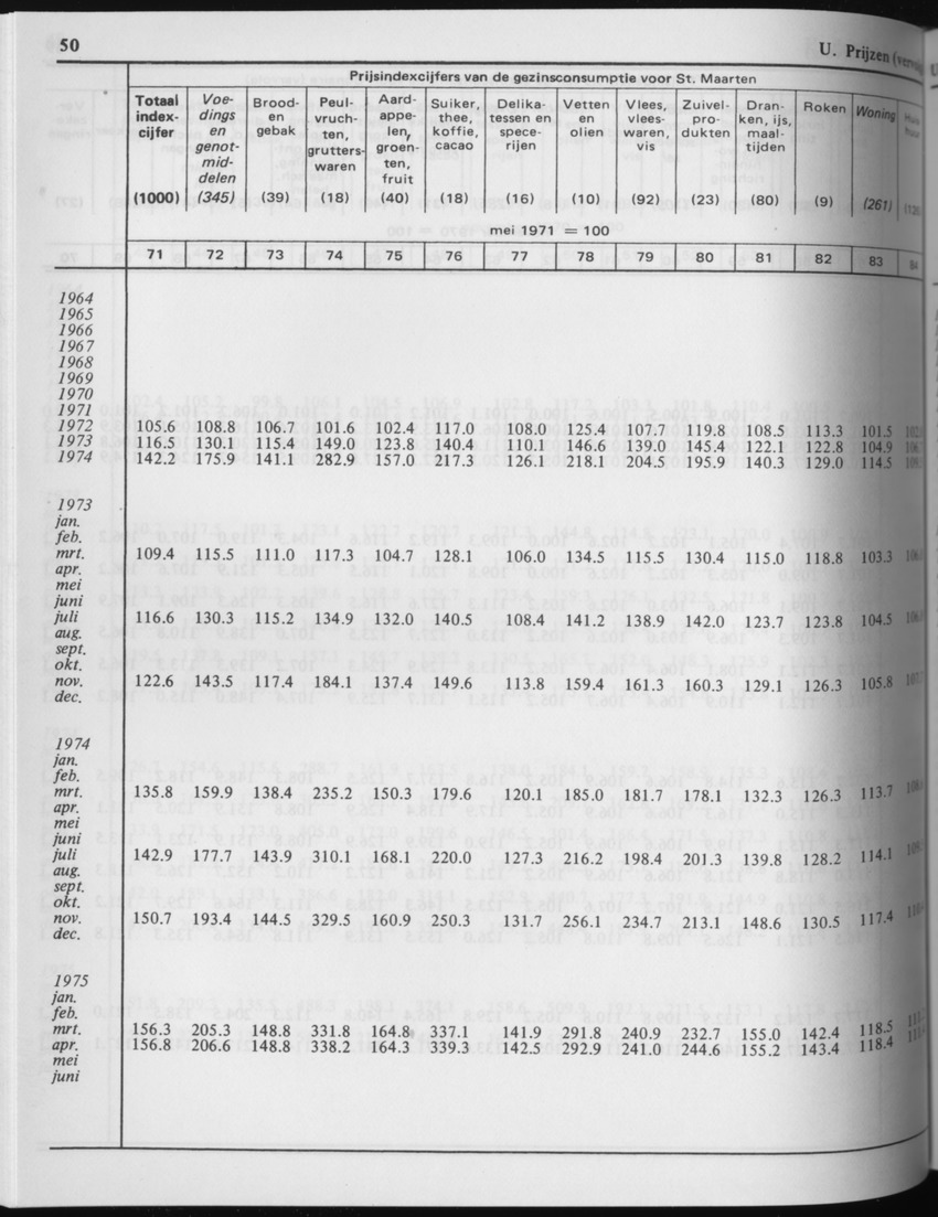 29ste Jaargang No.4 - Oktober 1981 - Page 50
