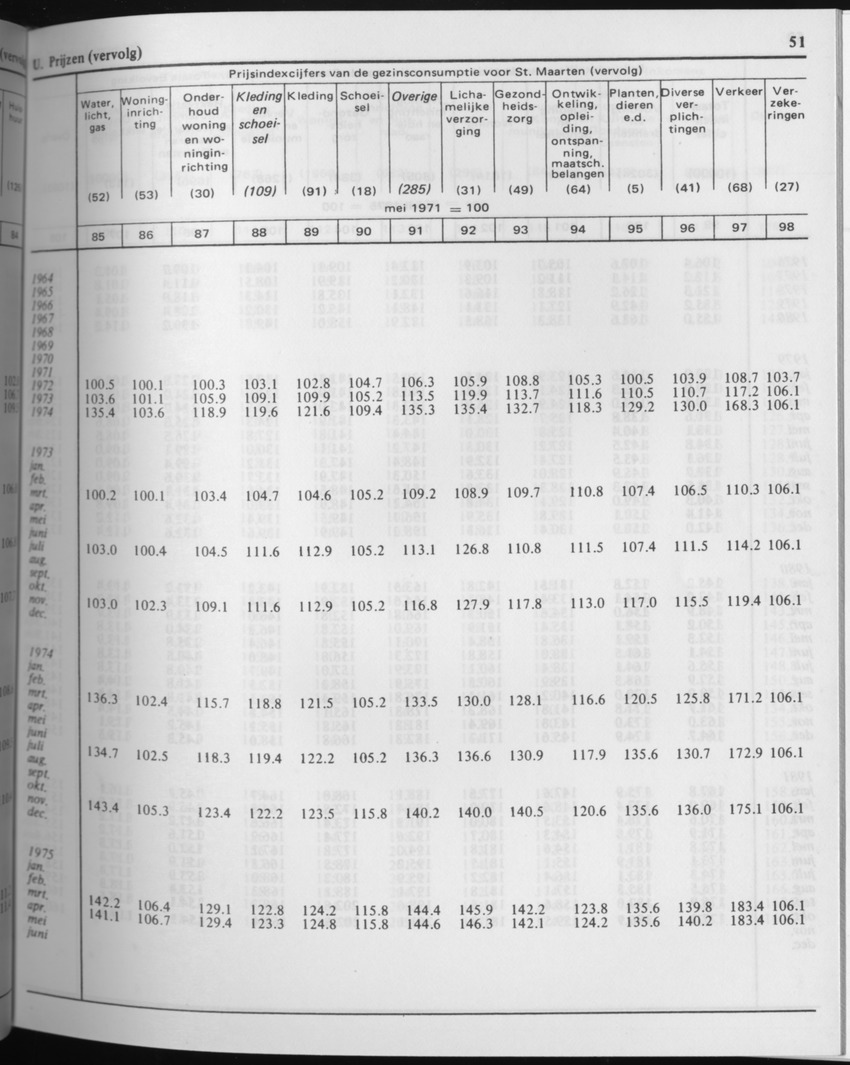 29ste Jaargang No.4 - Oktober 1981 - Page 51