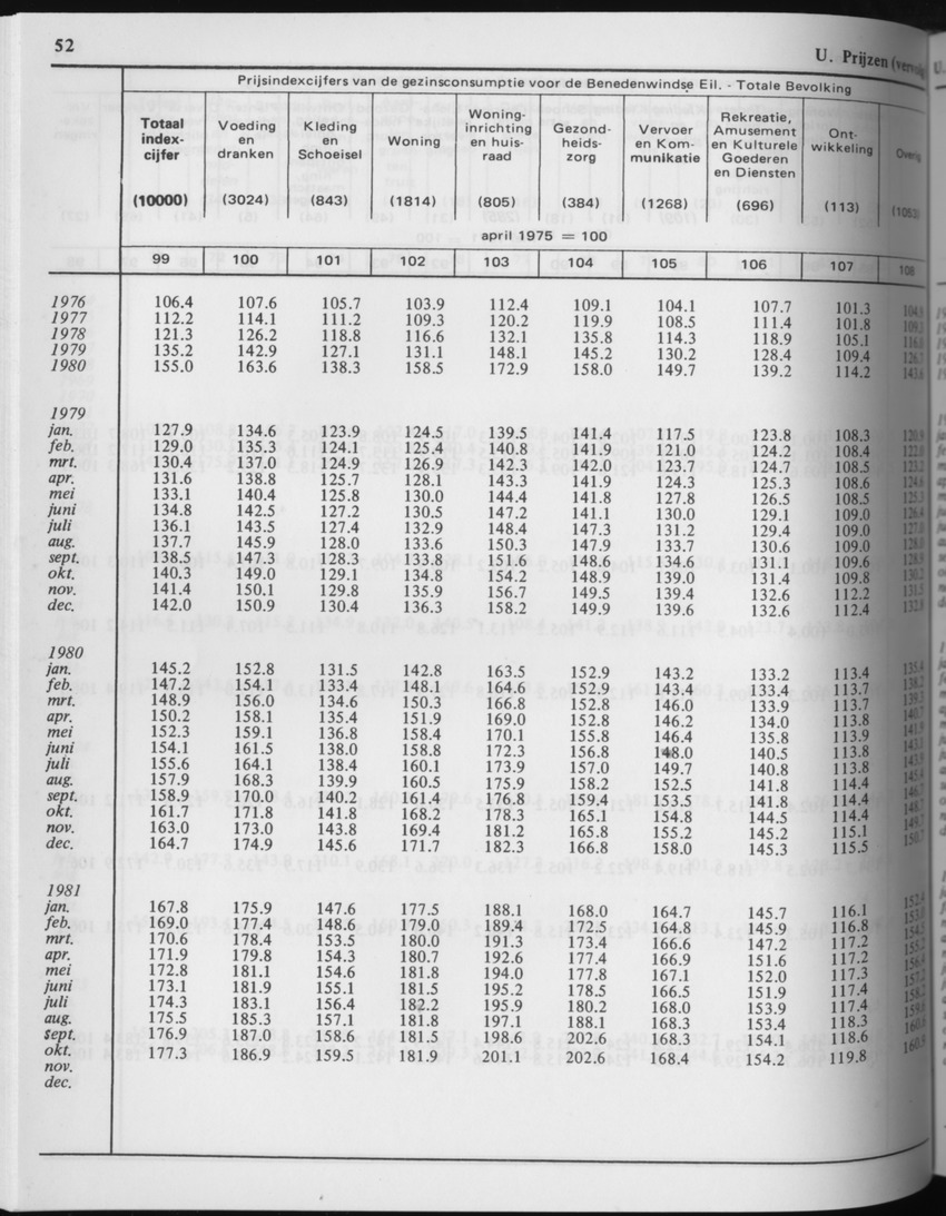 29ste Jaargang No.4 - Oktober 1981 - Page 52