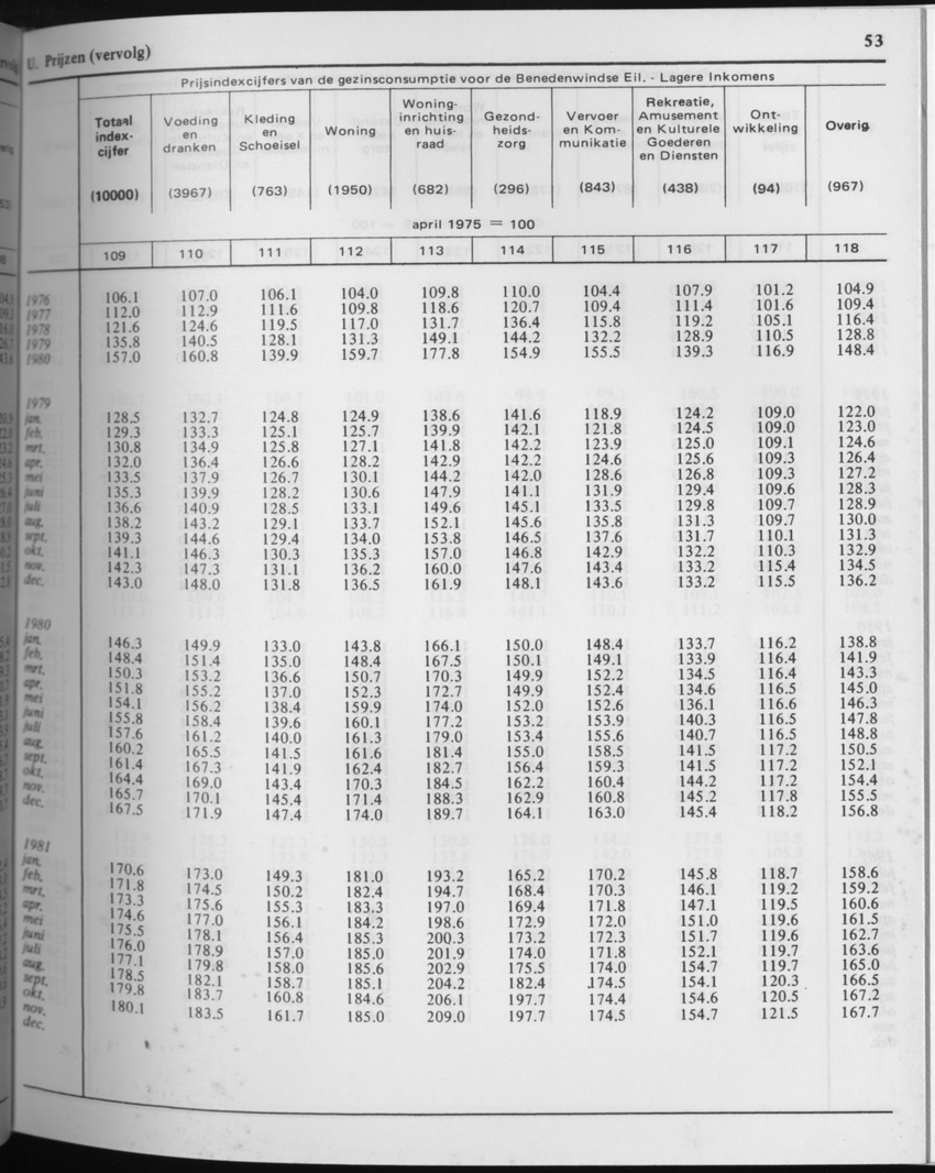 29ste Jaargang No.4 - Oktober 1981 - Page 53