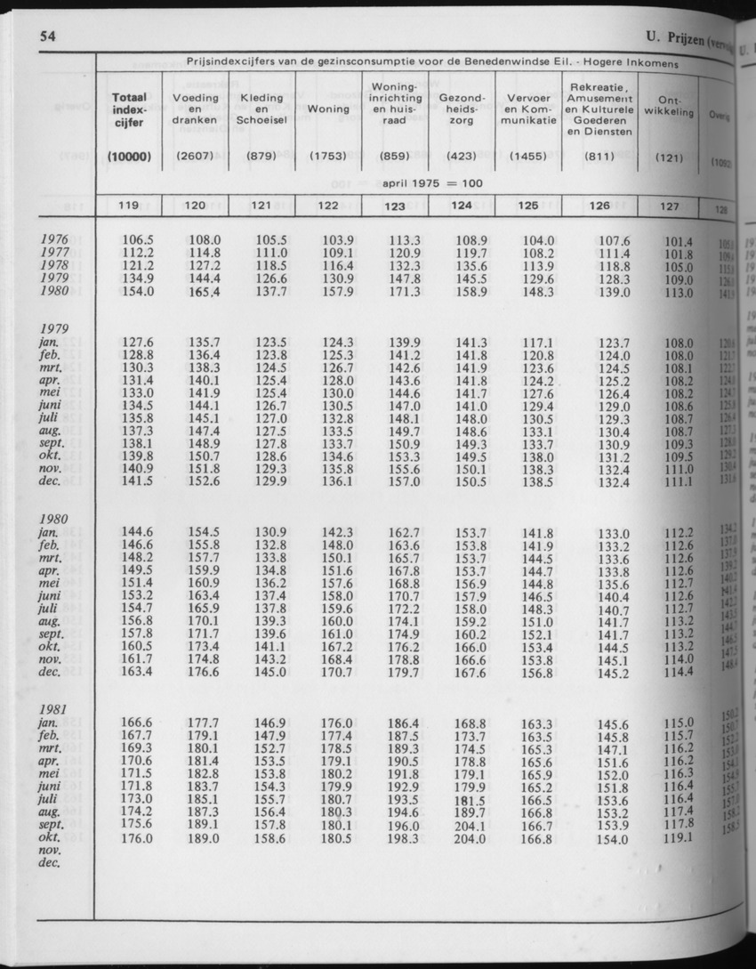 29ste Jaargang No.4 - Oktober 1981 - Page 54
