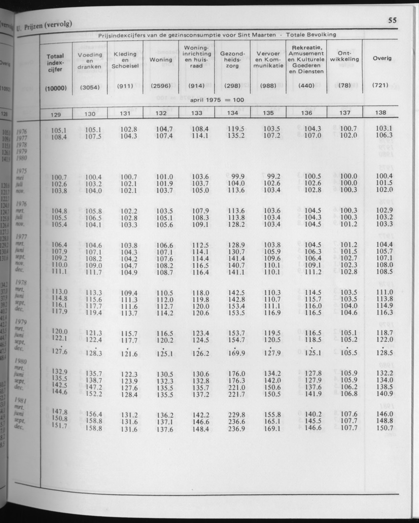 29ste Jaargang No.4 - Oktober 1981 - Page 55