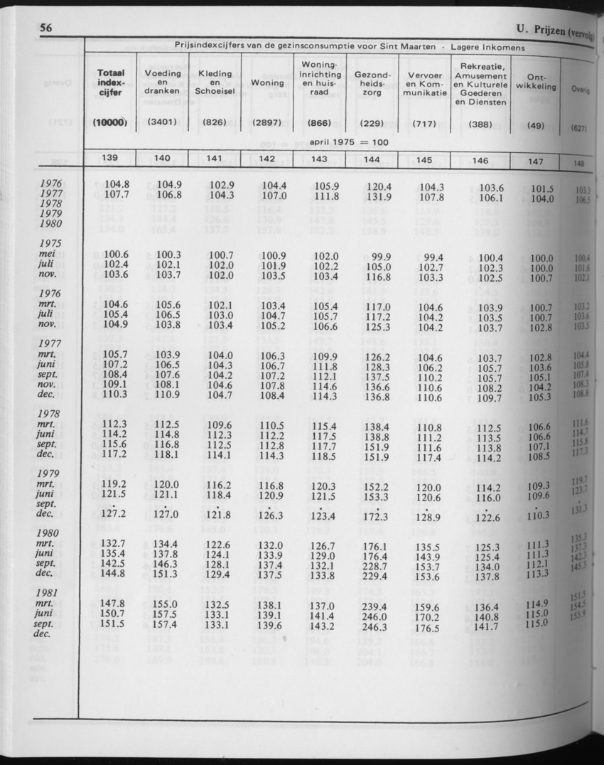 29ste Jaargang No.4 - Oktober 1981 - Page 56