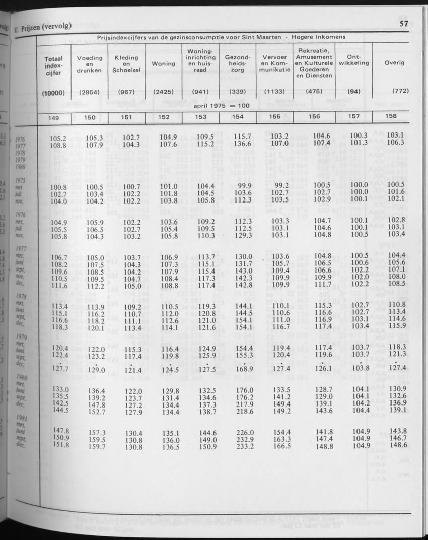 29ste Jaargang No.4 - Oktober 1981 - Page 57